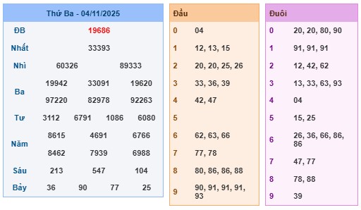 Soi Cầu Hôm Nay Ngày 05/11/2025
